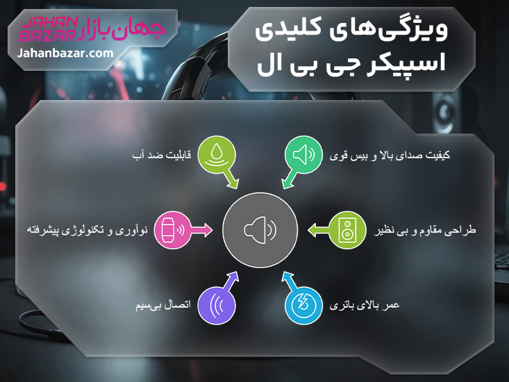 ویژگی‌های کلیدی اسپیکر جی‌ بی ‌ال
