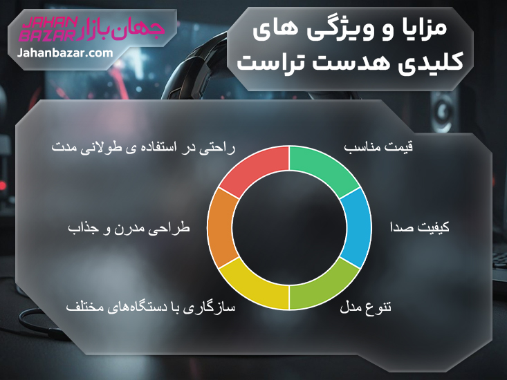 مزایا و ویژگی های کلیدی هدست تراست