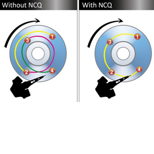 NCQ و کاربردهای آن در هارد دیسک ها