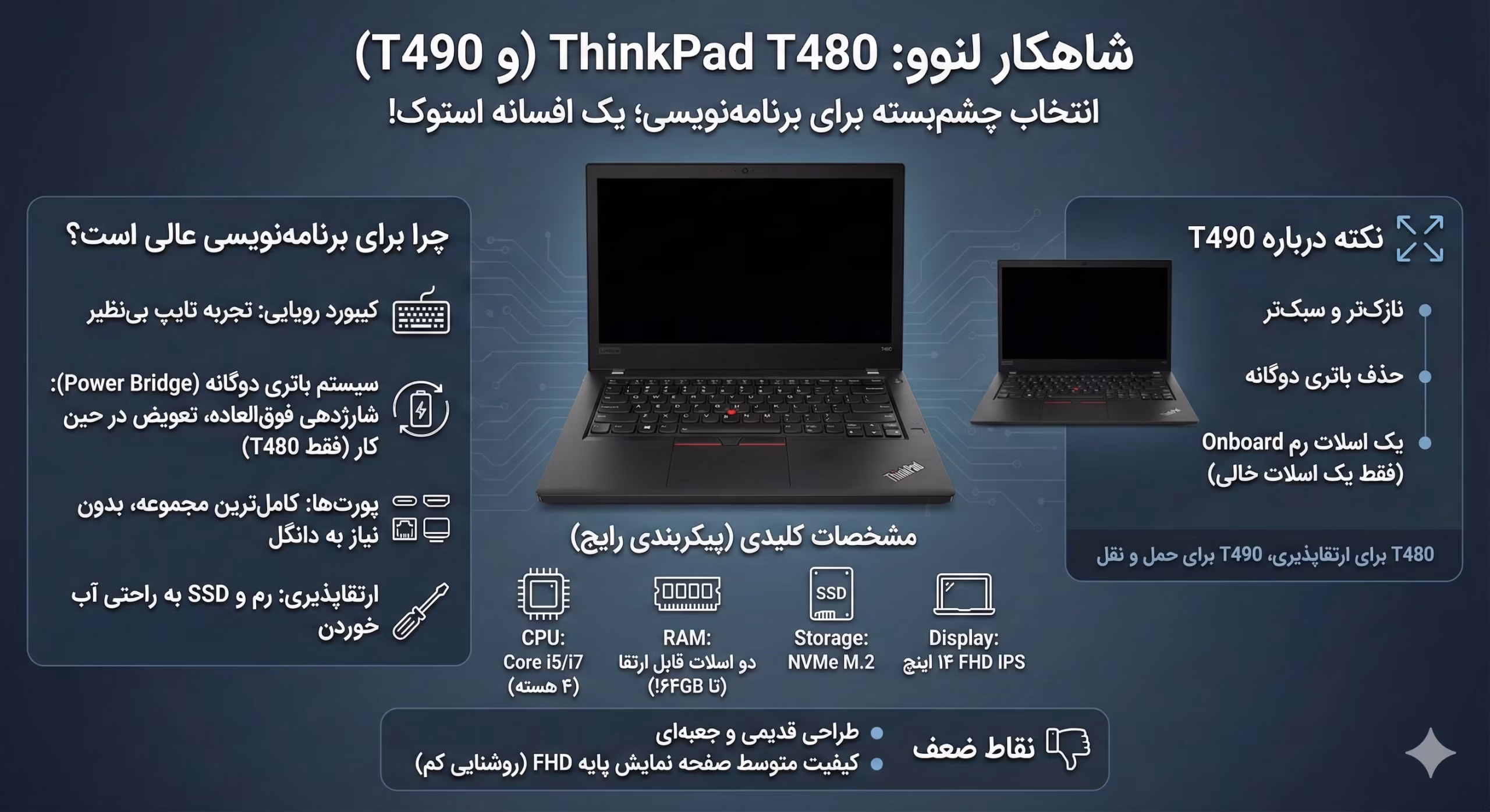 Lenovo ThinkPad T480