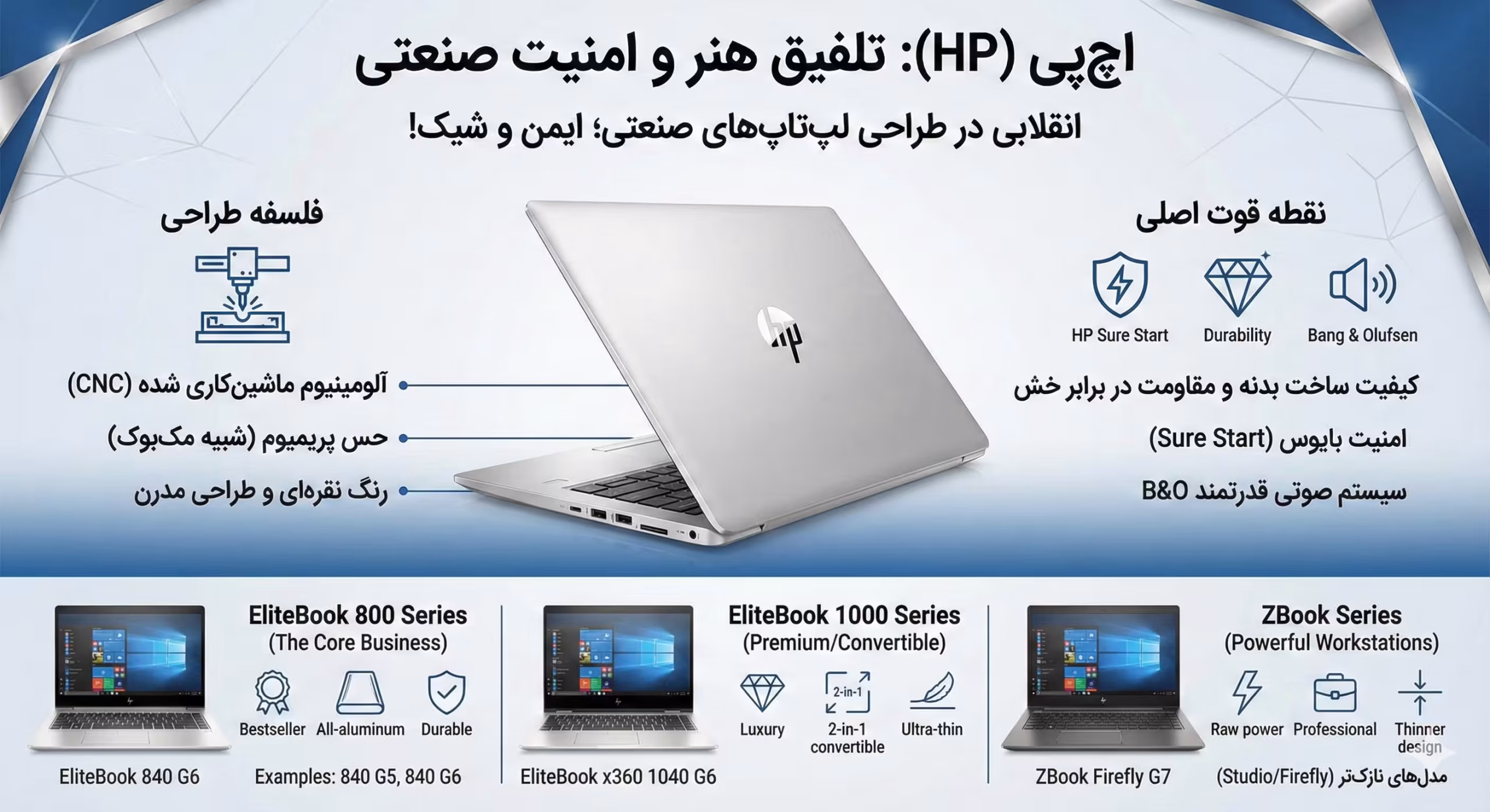 اچ‌پی  HP تلفیق هنر و امنیت صنعتیb