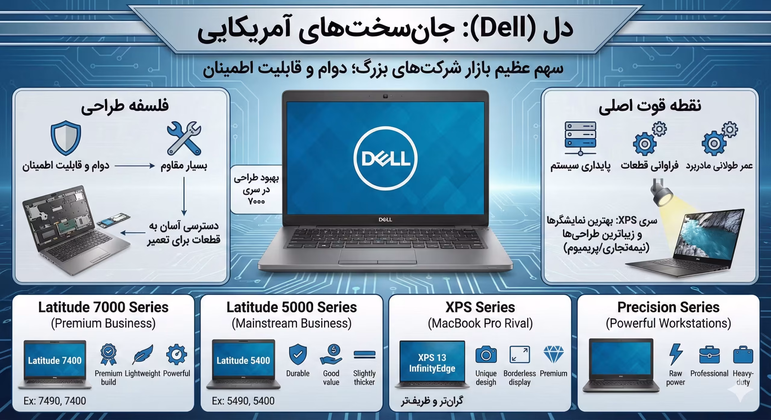 دل (Dell): جانسختهای آمریکایی