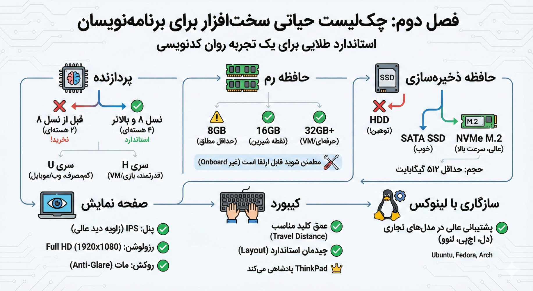 لپ تاپ استوک مناسب برنامه نویسی