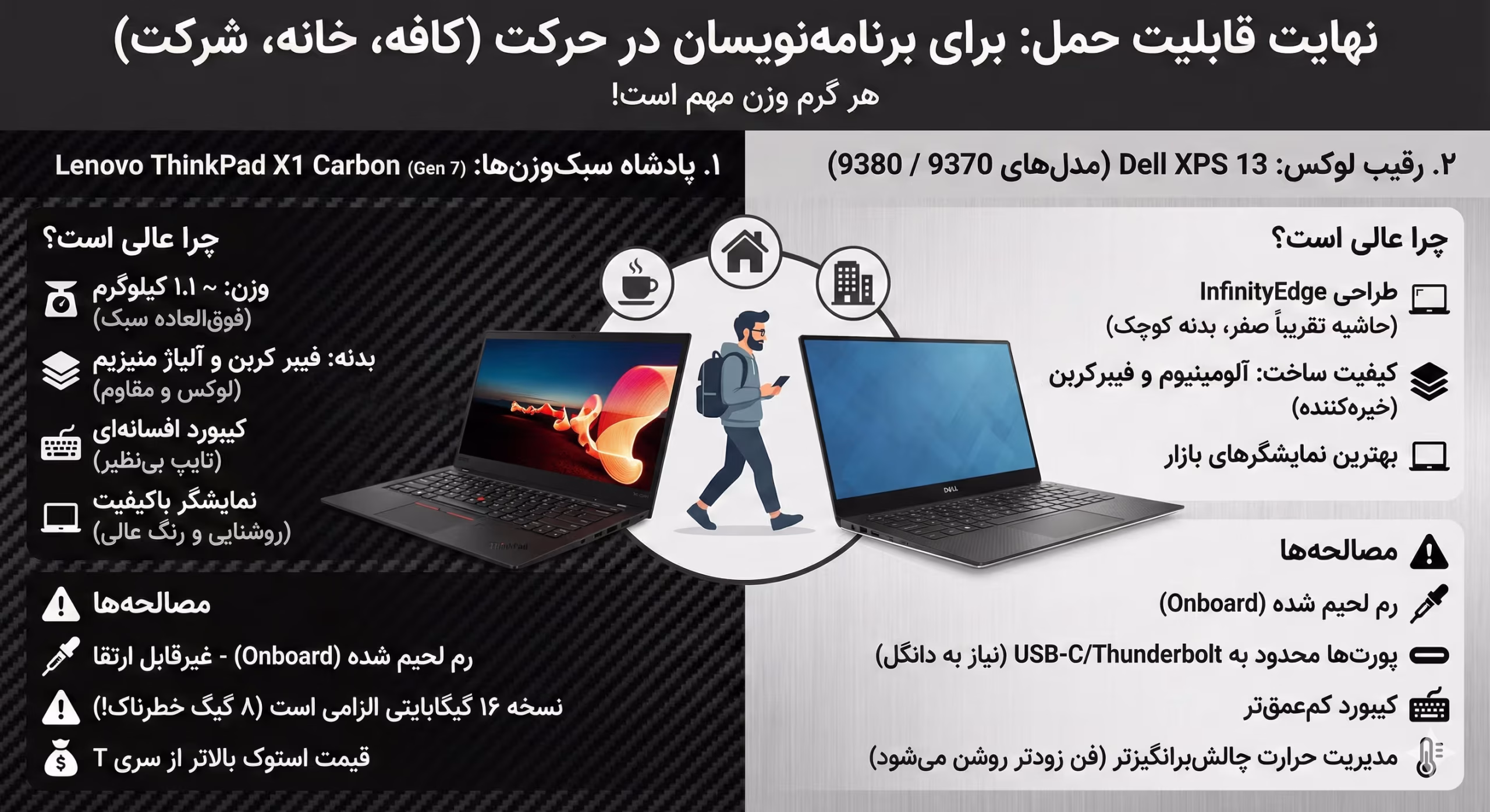 لپ‌تاپ‌های تجاری