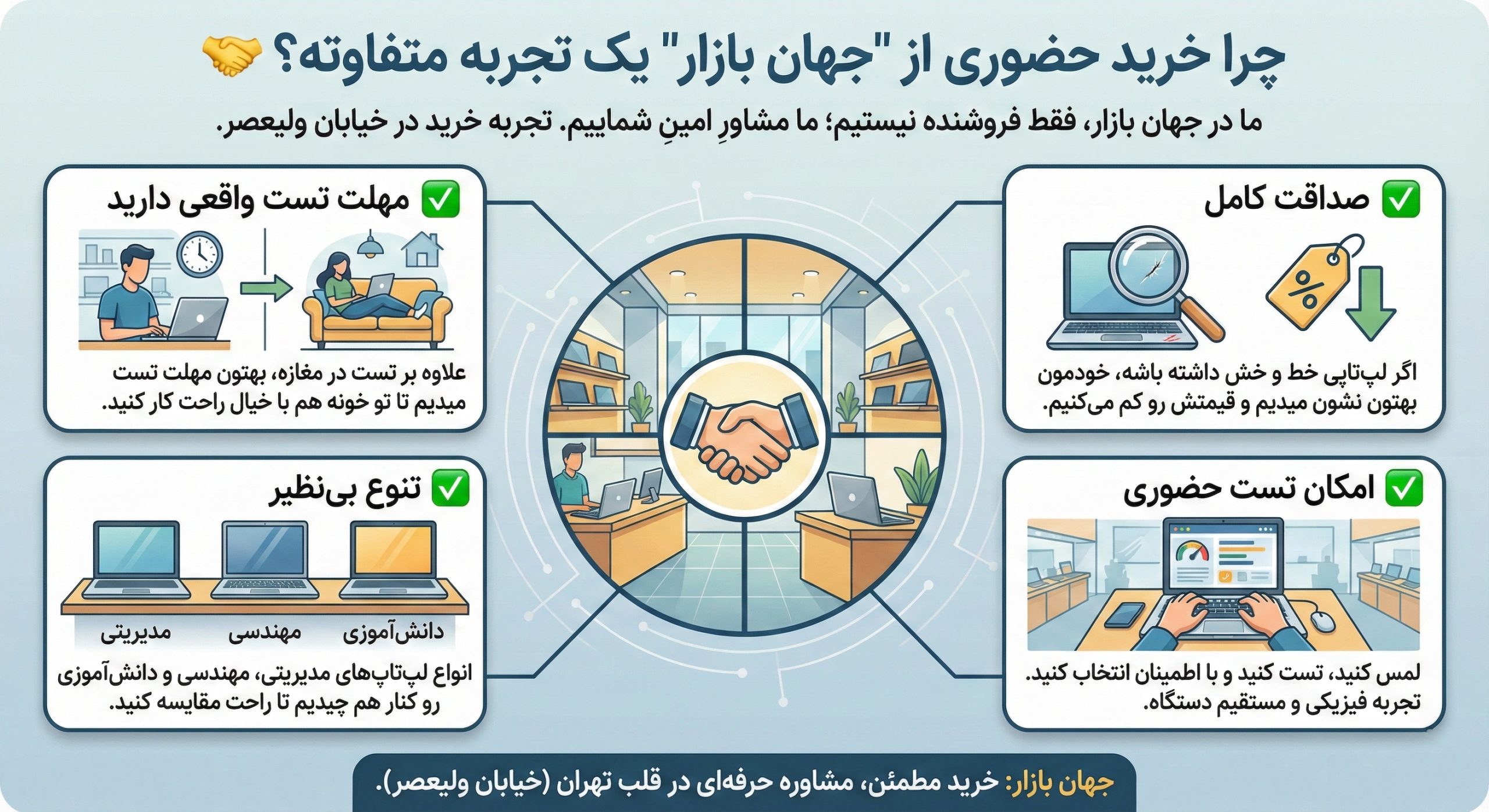 تست لپ تاپ استوک هنگام خرید حضوری