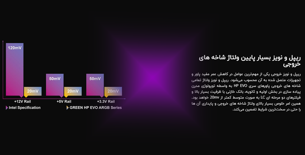 ریپل و نویز بسیار پایین ولتاژ شاخه های خروجی