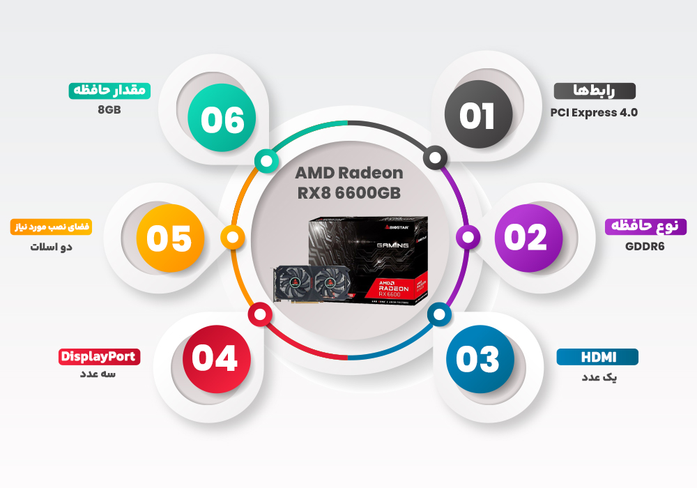 کارت گرافیک بایوستار مدل AMD Radeon RX6600 8GB