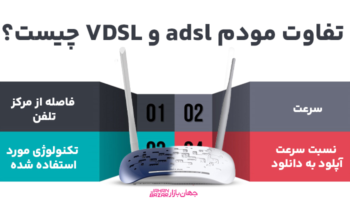 تفاوت مودم adsl و VDSL چیست؟