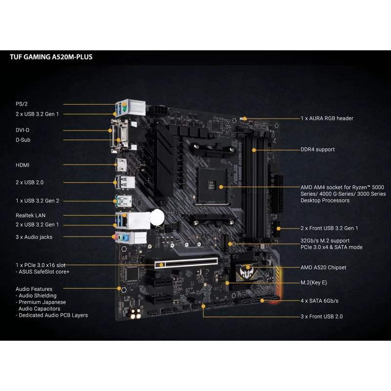 مادربرد ایسوس مدل A520M TUF PLUS GAMING WIFI DDR4