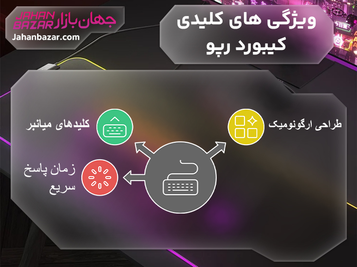ویژگی های کلیدی کیبورد رپو Rapoo