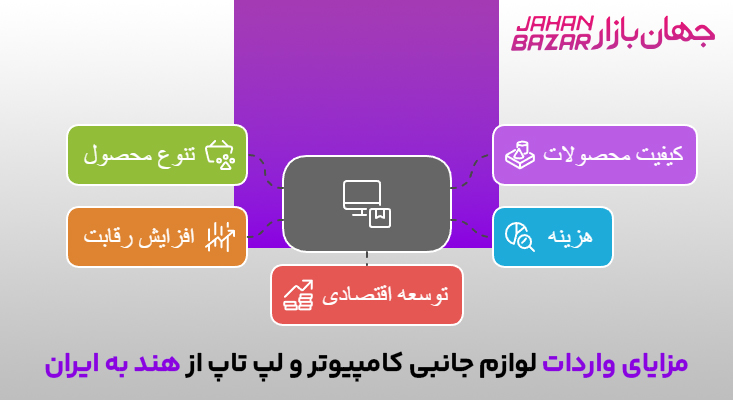 مزایای واردات لوازم جانبی کامپیوتر و لپ تاپ از هند به ایران