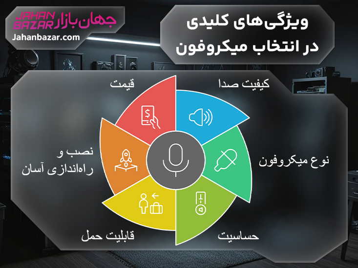 ویژگی‌های کلیدی در انتخاب میکروفون
