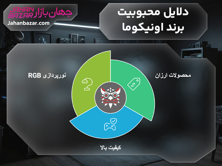 دلایل محبوبیت برند اونیکوما