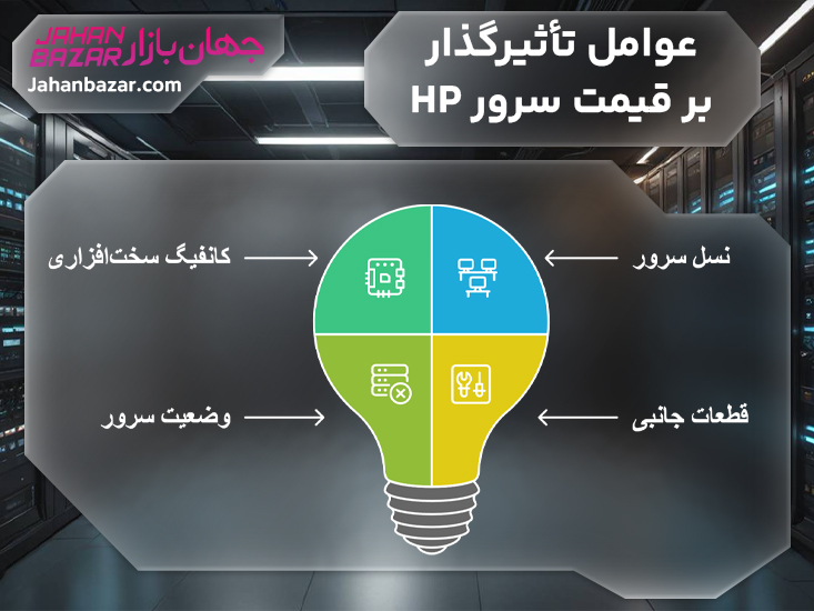 عوامل تأثیرگذار بر قیمت سرور HP