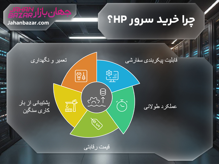 چرا خرید سرور HP؟