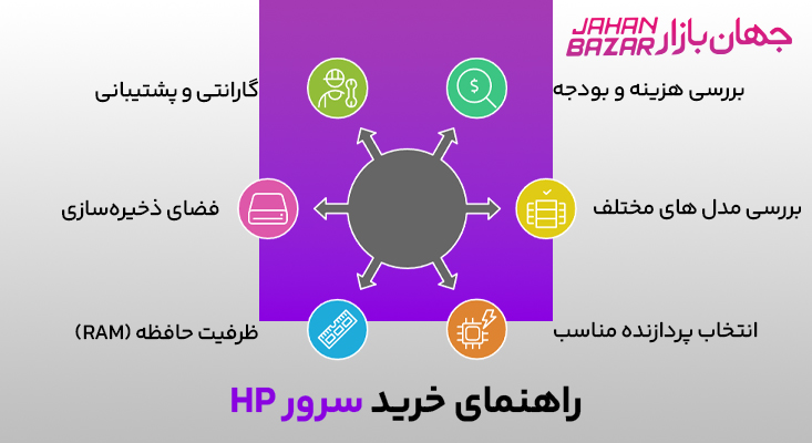  راهنمای خرید سرور hp