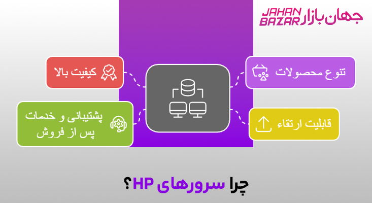 چرا سرورهای HP؟