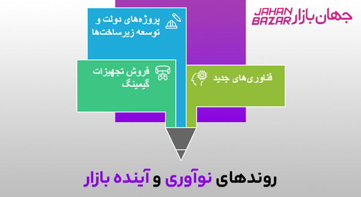 روندهای نوآوری و آینده بازار
