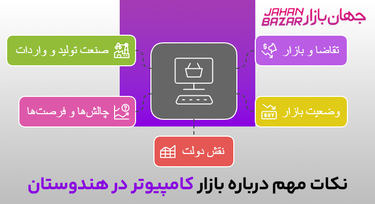 نکات مهم درباره بازار کامپیوتر در هندوستان
