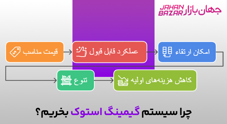 چرا سیستم گیمینگ استوک بخریم؟