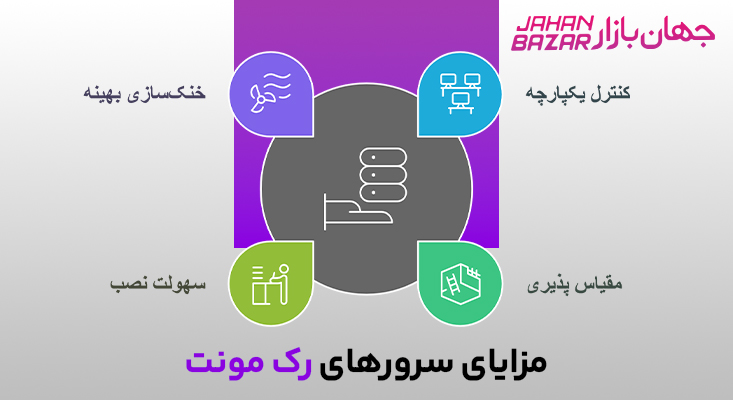  مزایای سرورهای رک مونت