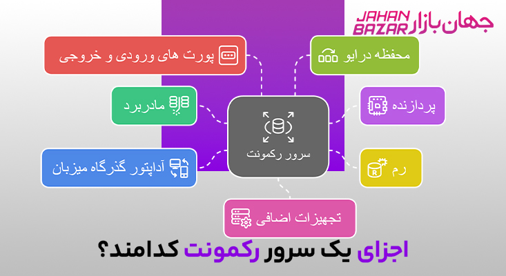 اجزای یک سرور رکمونت کدامند؟