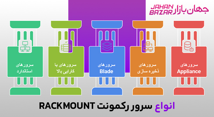 انواع سرور رکمونت RACKMOUNT