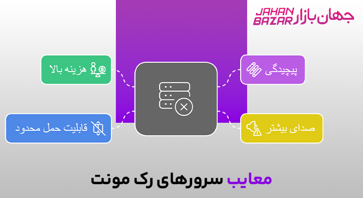 معایب سرور های رک مونت