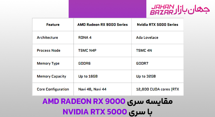 جدول مقایسه: AMD Radeon RX 9000 Series با Nvidia RTX 5000 Series