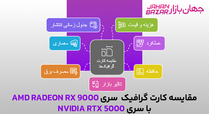 مقایسه کارت گرافیک سری AMD Radeon RX 9000 با سری Nvidia RTX 5000