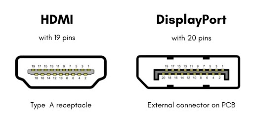 🎯 HDMI یا DisplayPort؟ نبرد پورت‌های تصویری!