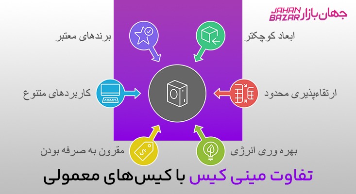 مینی کیس؛ راه‌حل فشرده برای نیازهای مدرن کامپیوتری