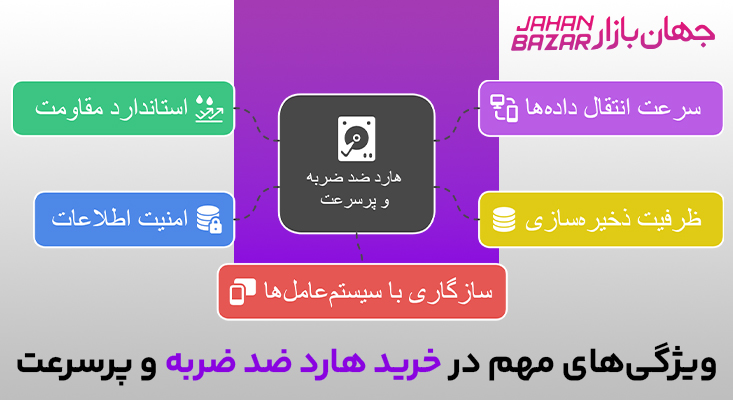 راهنمای جامع خرید هارد اکسترنال ضد ضربه و پرسرعت در سال ۲۰۲۵