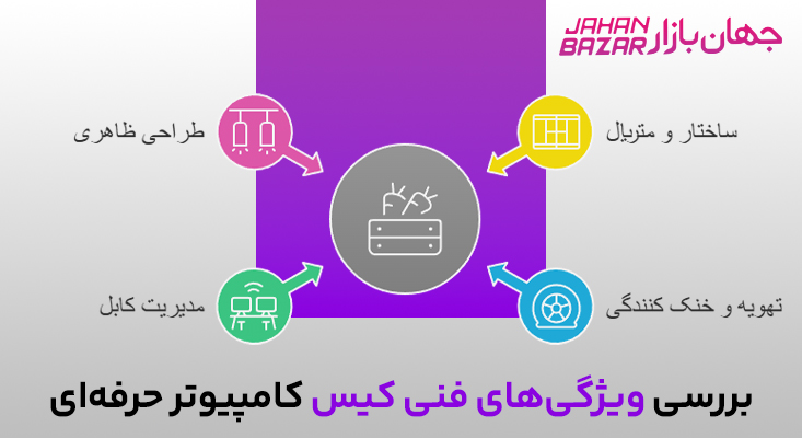 کیس کامپیوتر ستون فقرات عملکرد دیجیتال