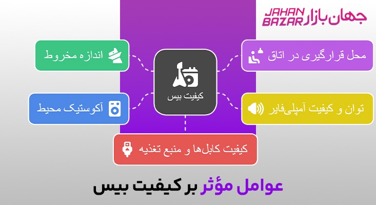 🔊 بیس اسپیکرها: راهنمای جامع، تخصصی و به‌روز برای خرید هوشمند