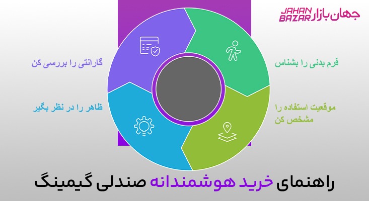 چطور یک صندلی گیمینگ مناسب انتخاب کنیم؟