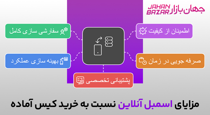اسمبل آنلاین