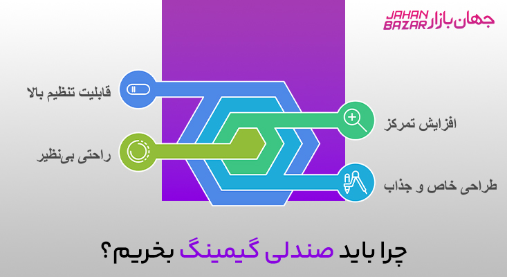 قیمت صندلی گیمینگ