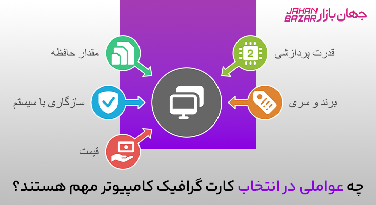 کارت گرافیک کامپیوتر