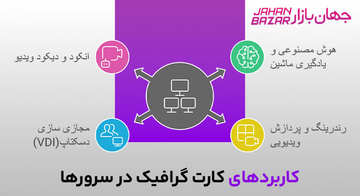 کارت گرافیک سرور
