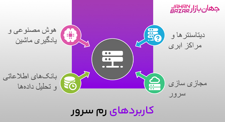 رم سرور