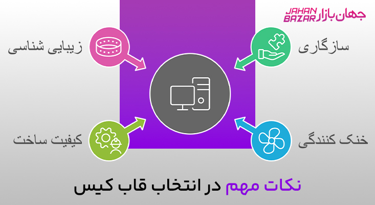 خرید قاب کیس