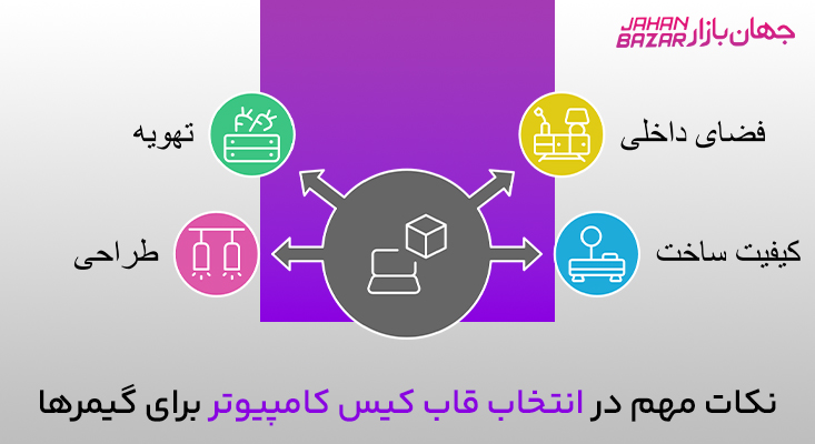 خرید قاب کیس