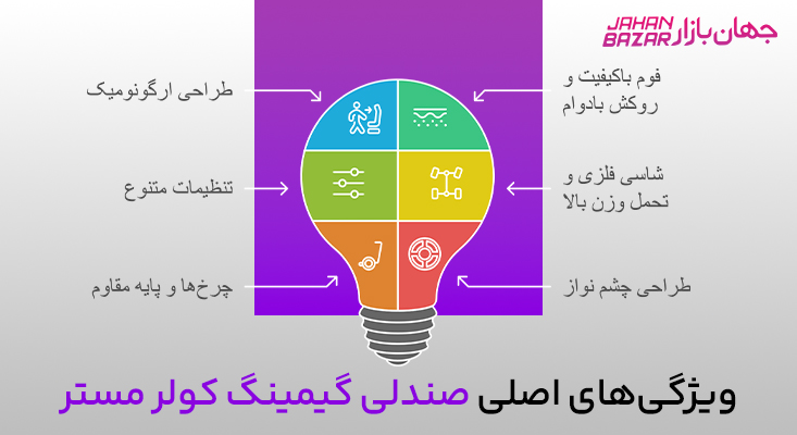 صندلی گیمینگ کولر مستر