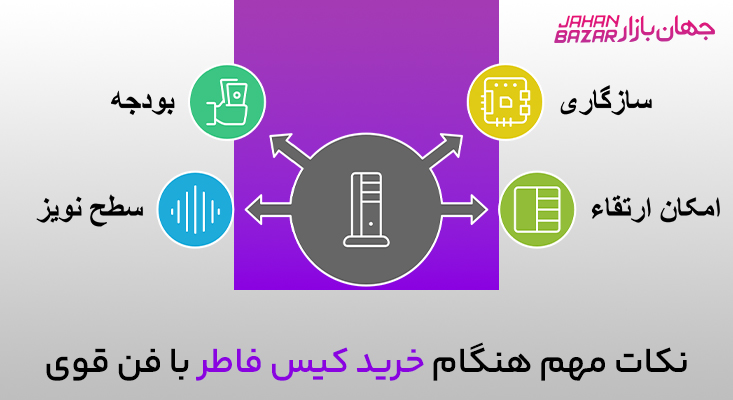 خرید کیس فاطر