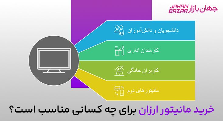 خرید مانیتور ارزان