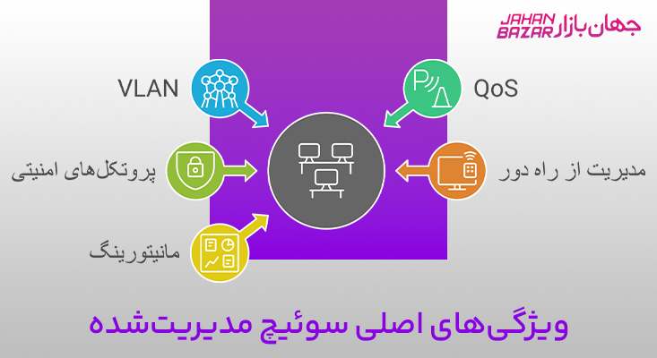 سوئیچ شبکه مدیریت‌شده و غیرمدیریت‌نشده