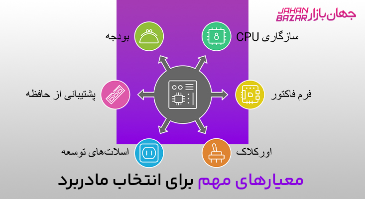 بهترین مادربردهای ۲۰۲۵