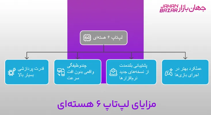 مزایای لپتاپ ۶ هستهای