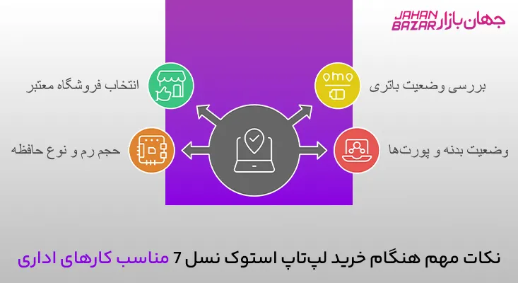 نکات مهم هنگام خرید لپتاپ استوک نسل 7 مناسب کارهای اداری